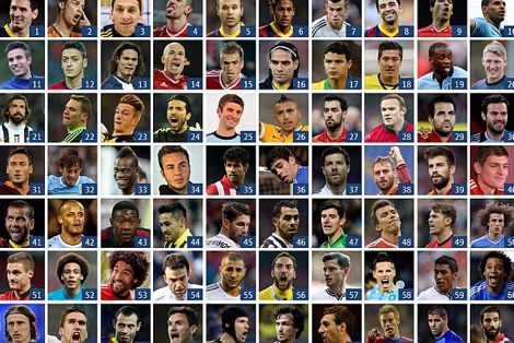 ميسي يتصدر قائمة "غارديان" لأفضل 100 لاعب بالعالم