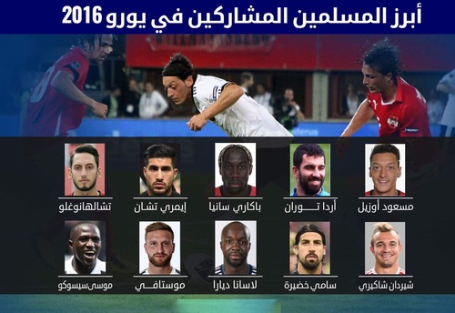 اللاعبون المسلمون ما بين الصيام وحلم اليورو .. سؤال يتكرر!