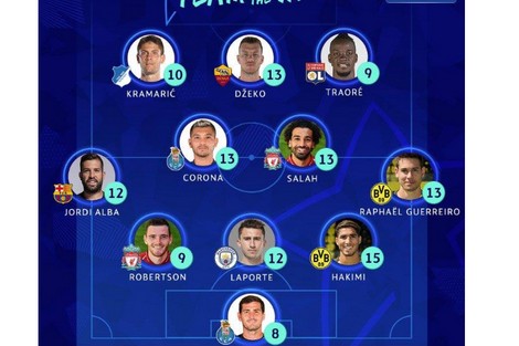حكيمي وصلاح يقودان التشكيلة المثالية بدوري الأبطال